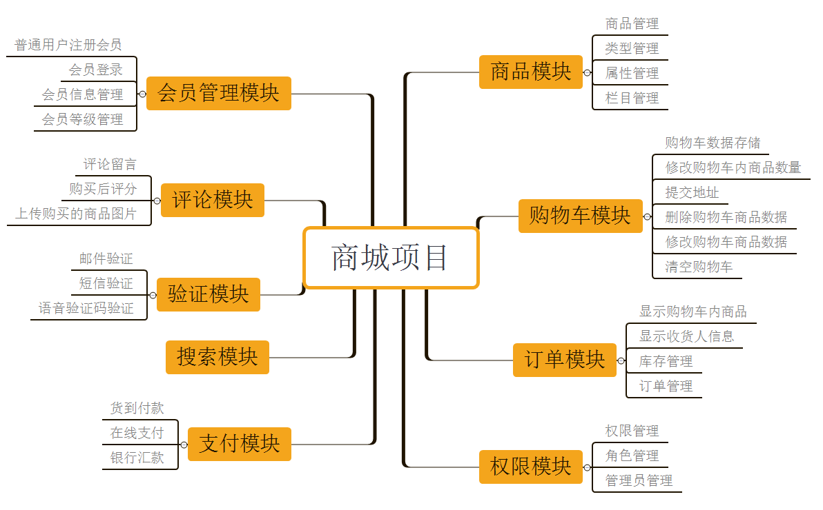 QQ截图20161103103720